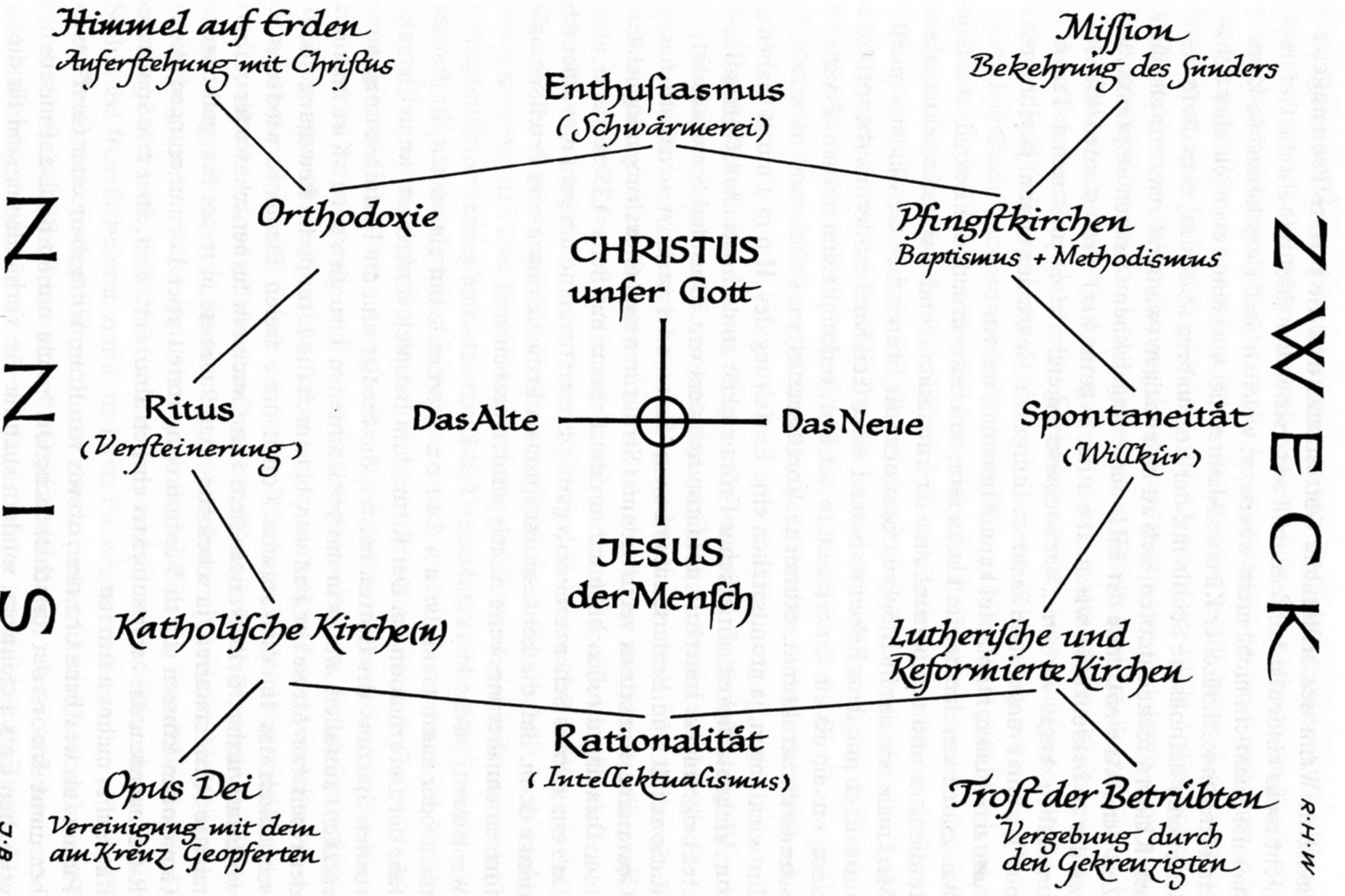Schema